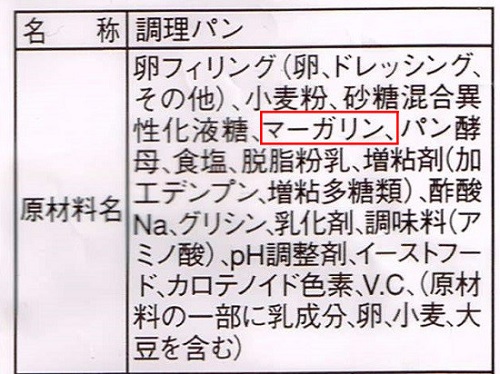 調理パンの栄養表示