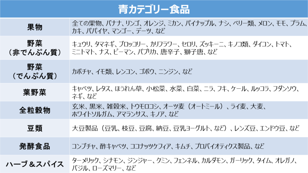 青食品グループ