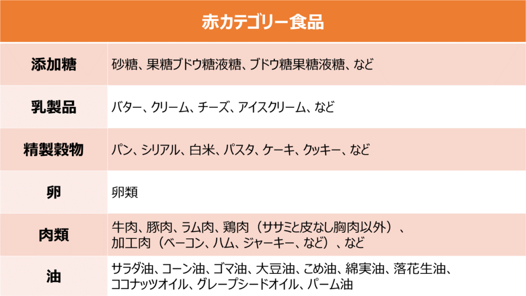 赤食品グループ