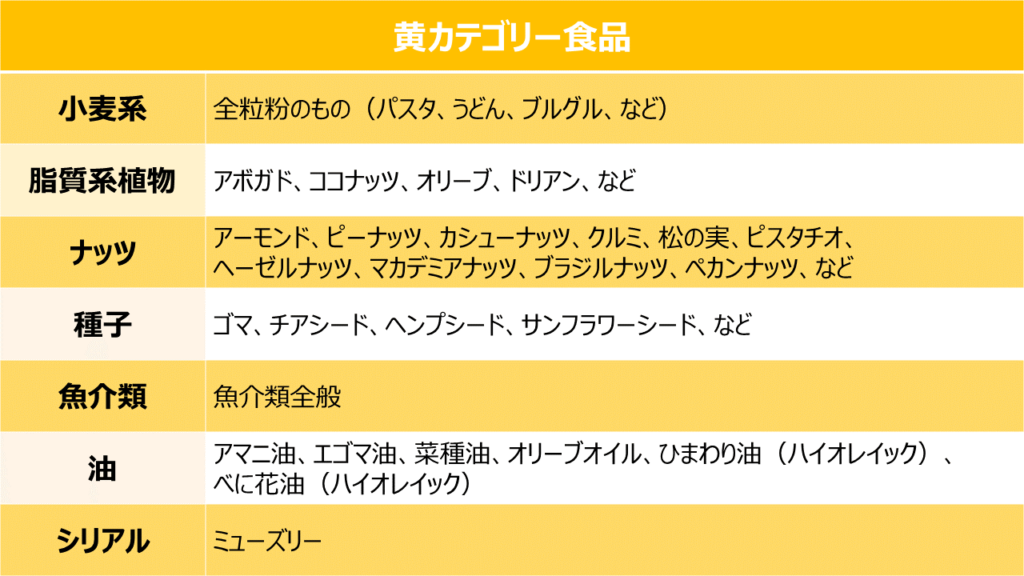 黄色食品グループ